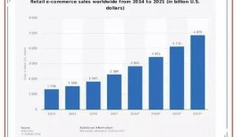 跨境电商最新爆料,揭秘最新爆料背后的行业变革